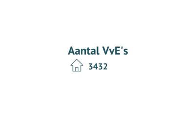 Aantal VvE’s Haarlem