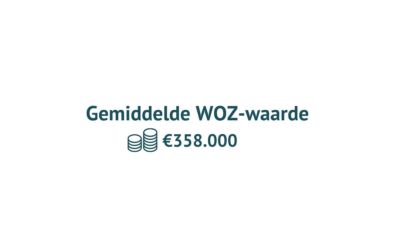 Gemiddelde WOZ-waarde Haarlem